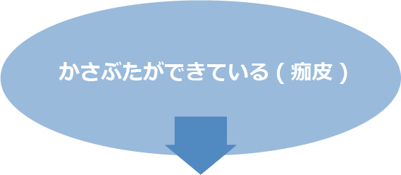 かさぶたができている(痂皮)